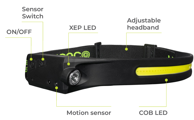 Lampara de cabeza recargable USB